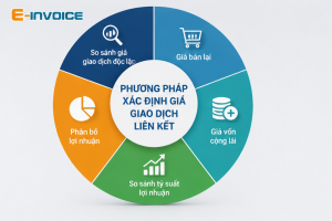 Quy định quản lý thuế